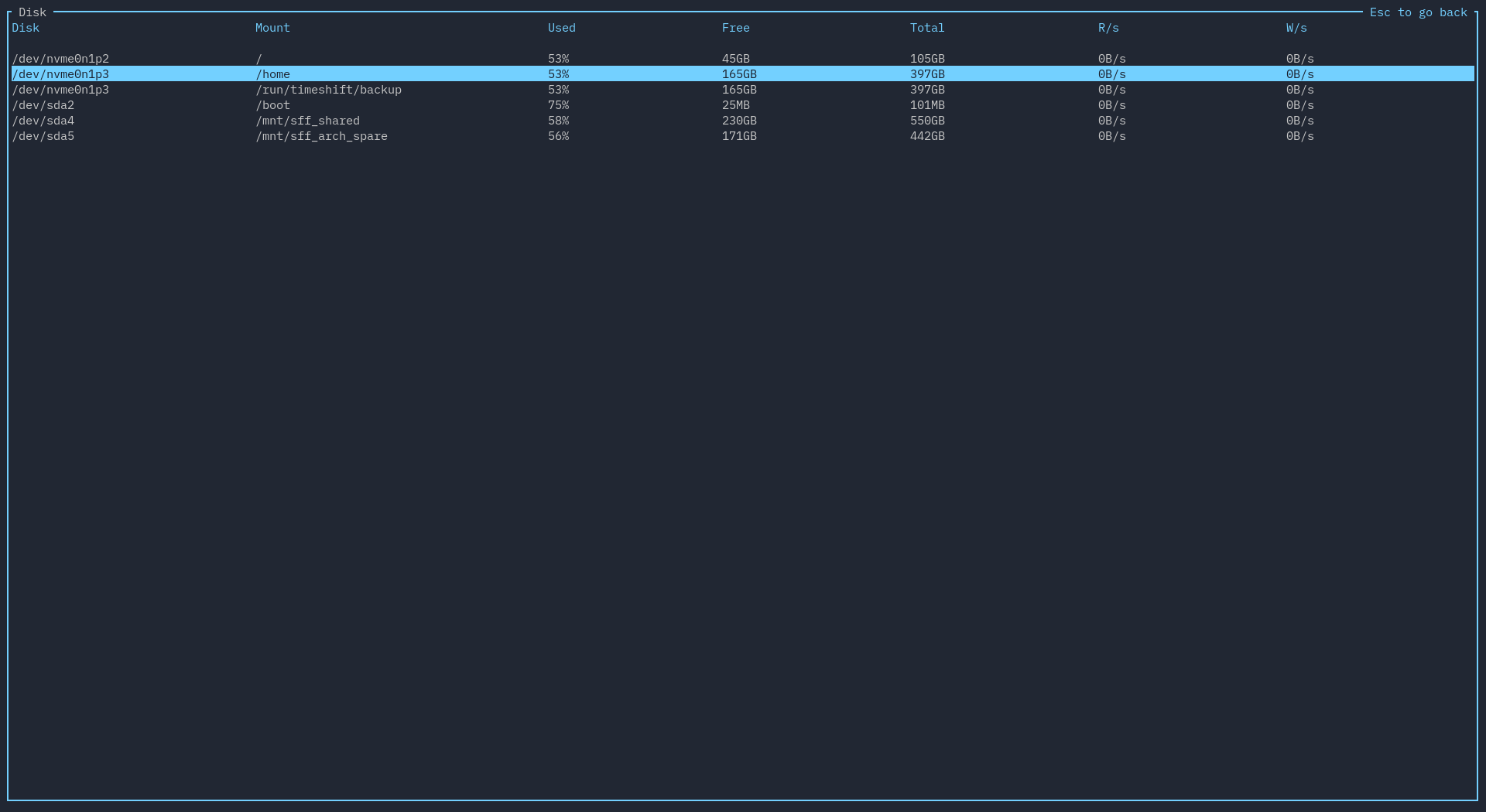 A picture of an expanded disk widget.