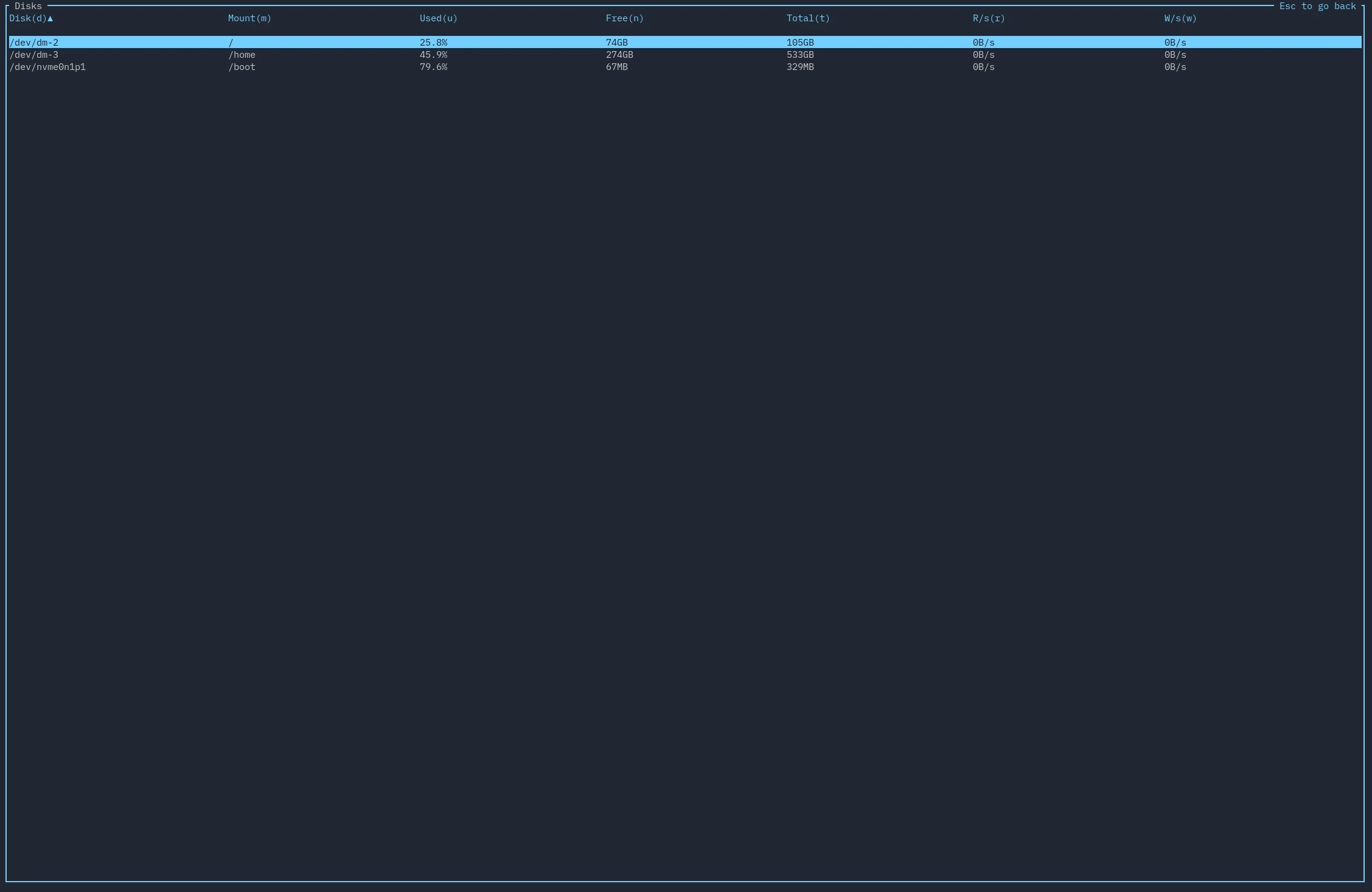 A picture of an expanded disk widget.