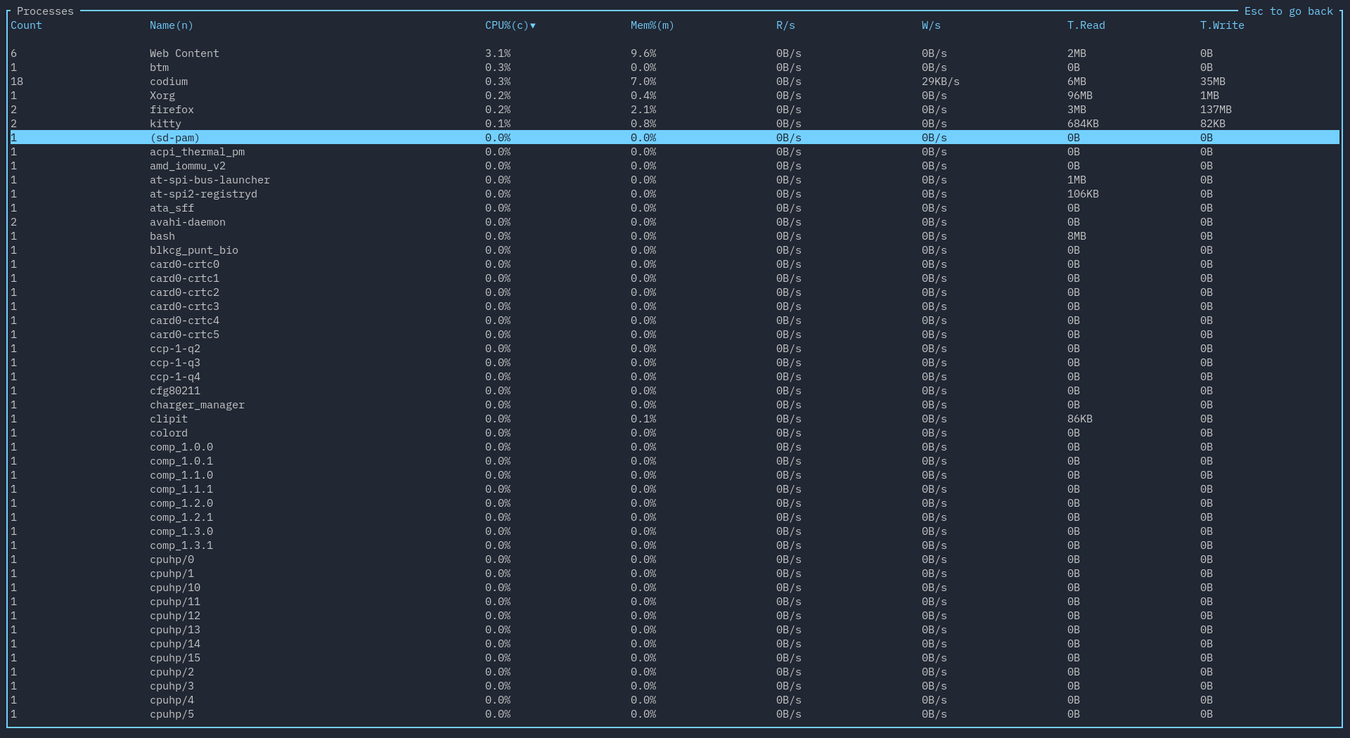 A picture of grouped mode in a process widget.