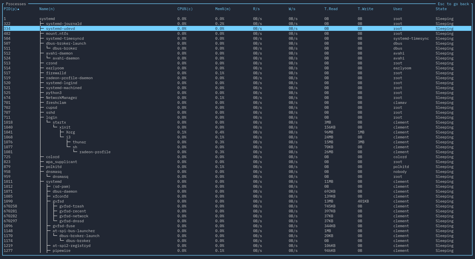 A picture of tree mode in a process widget.