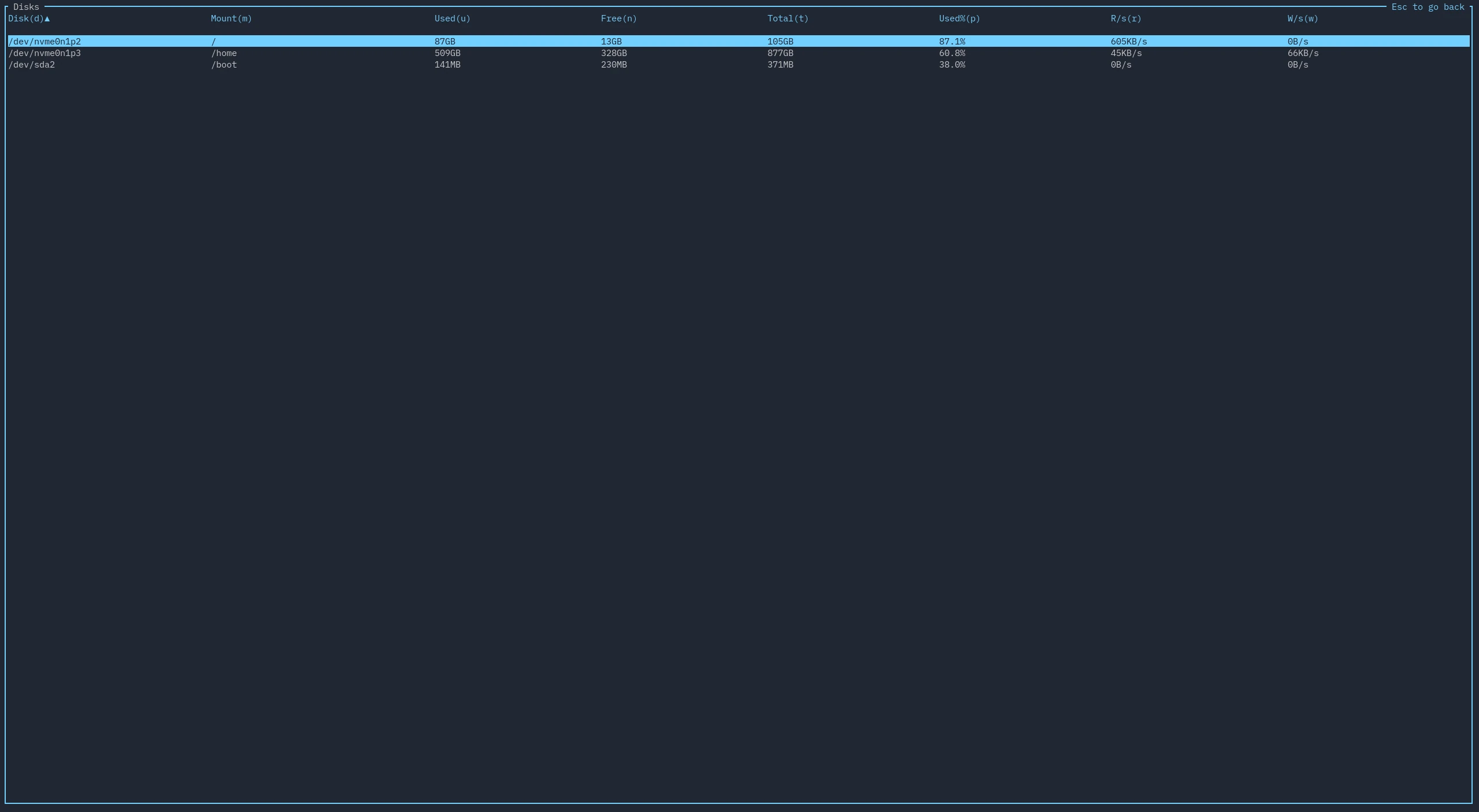 A picture of an expanded disk widget.