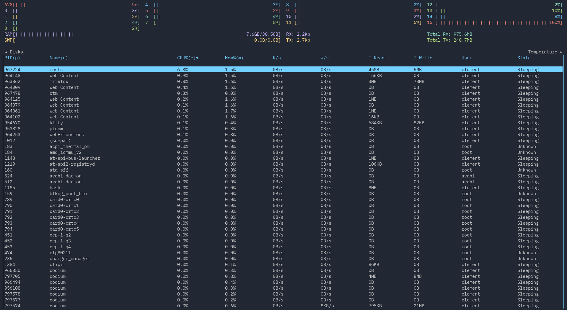 A picture of bottom's basic mode.