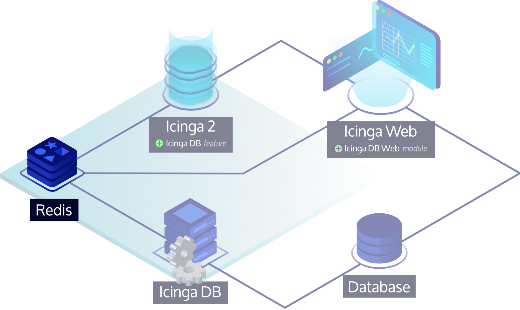 Icinga DB Redis