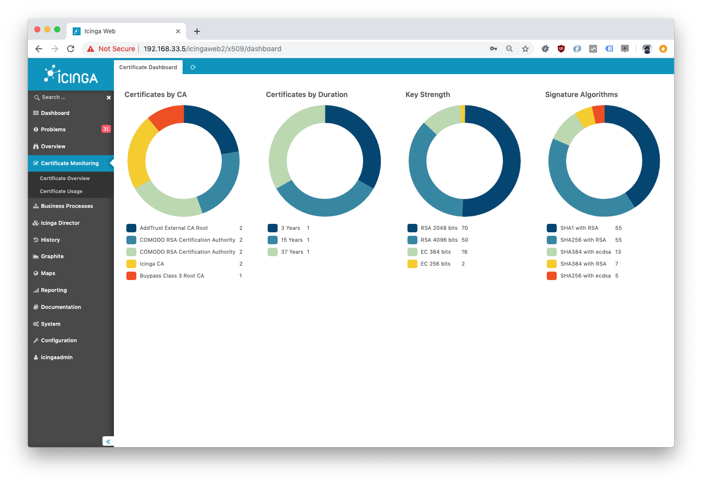 Icinga Certificate Monitoring