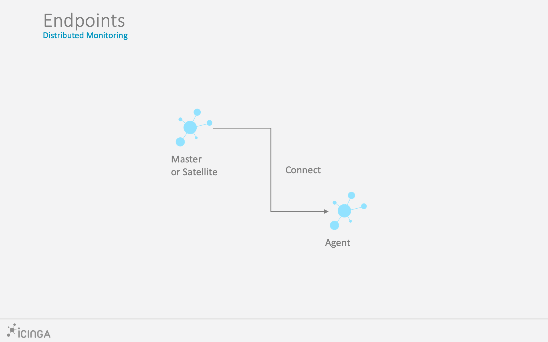 Icinga 2 Distributed Endpoints