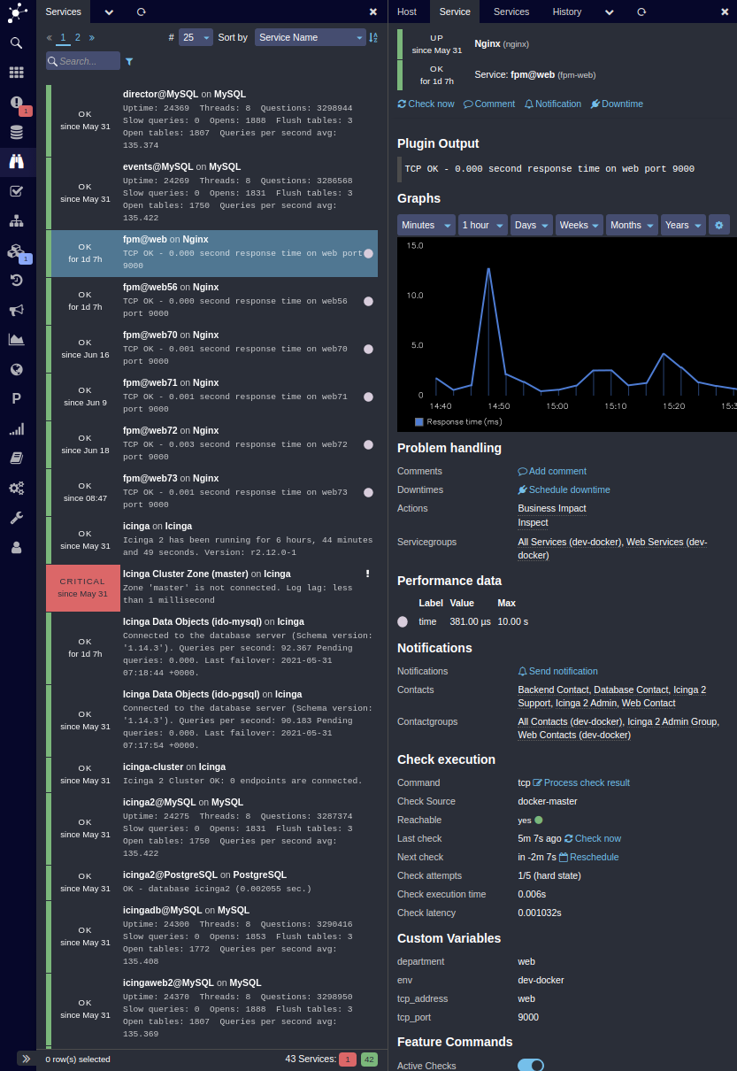 Icinga Web 2 Monitoring Module with Graphite