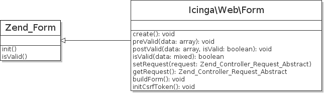 Basic form design